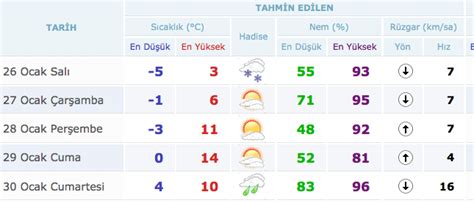 Balıkesir de hava durumu